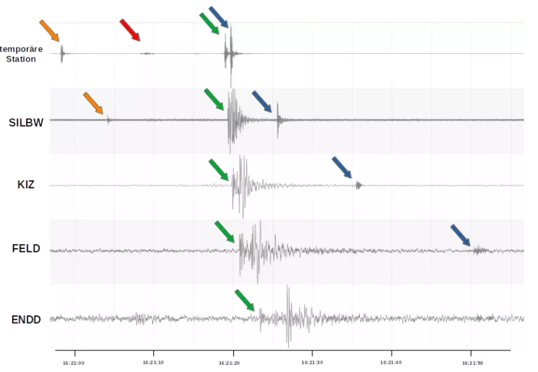 Seismomgramme